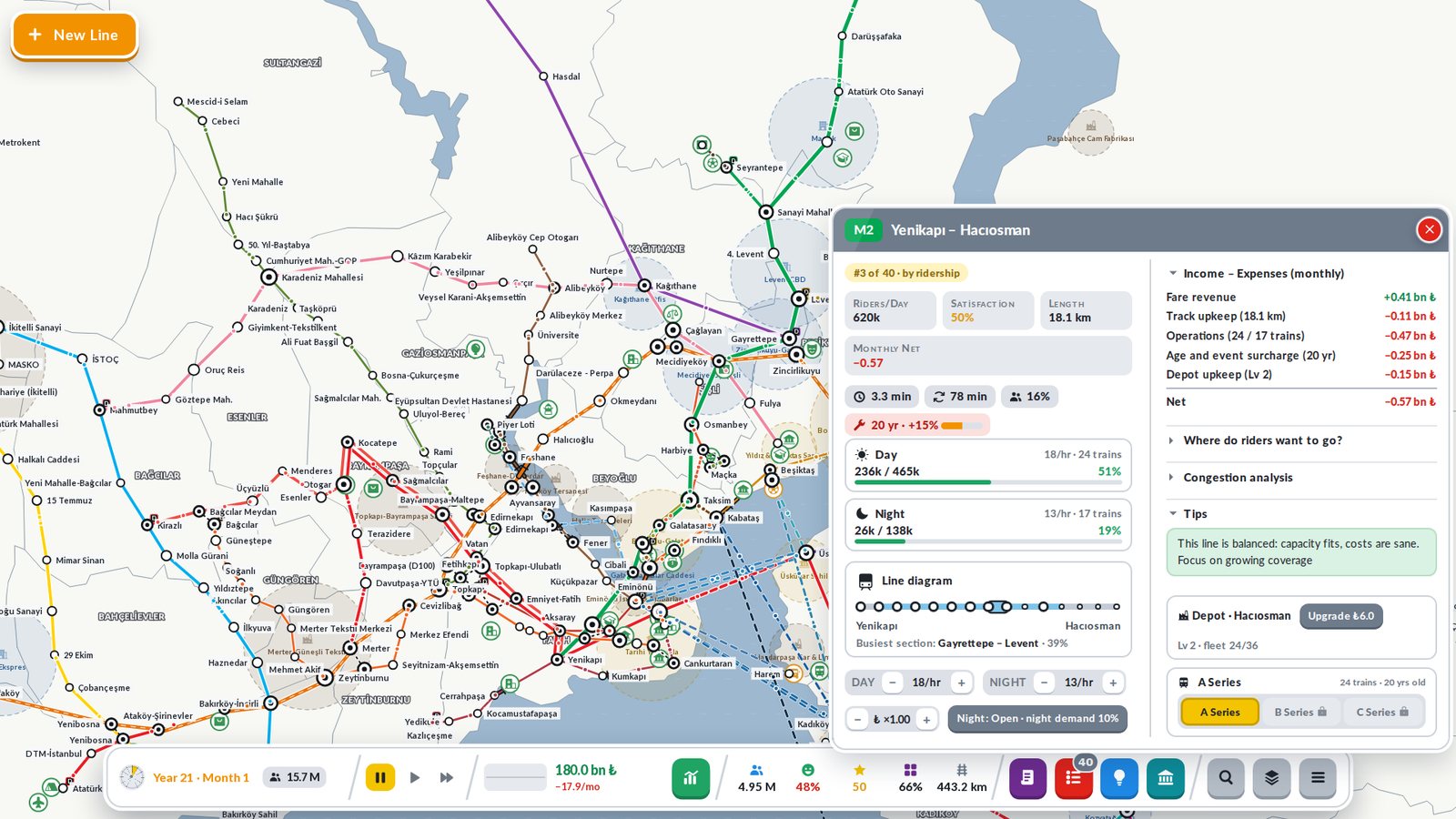 Line details: riders, satisfaction and costs